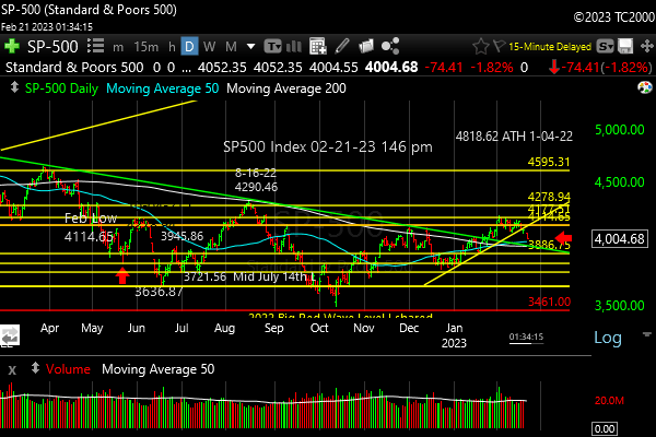 spx-sp500-index-market-timing-chart-2023-02-21