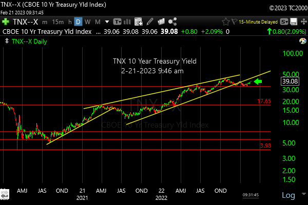tnx-10-year-treasury-note-market-timing-chart-2023-02-21-946am