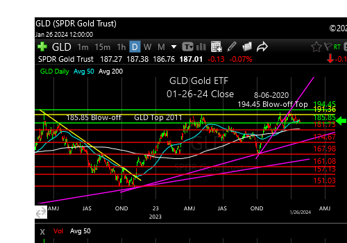 gld-etf-market-timing-chart-2024-01-26-close