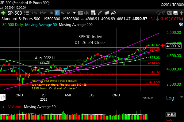spx-sp500-index-sector-market-timing-2024-01-26-close