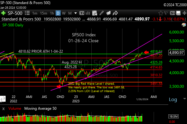 spx-sp500-index-sector-market-timing-2024-01-26-close