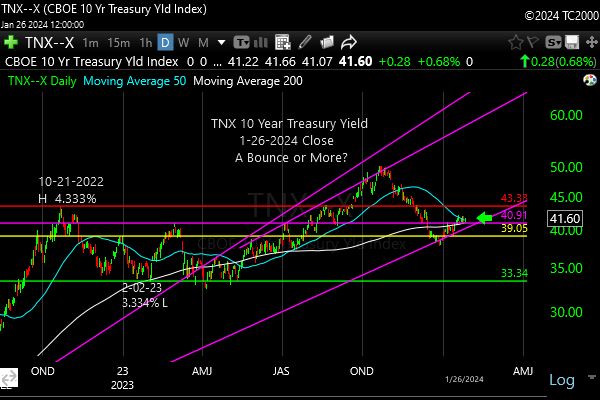 tnx-10-year-treasury-note-market-timing-chart-2024-01-26-close