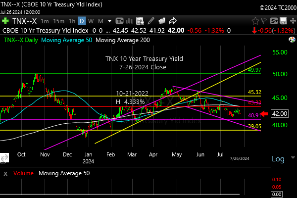 tnx-10-year-treasury-note-market-timing-chart-2024-07-26-close