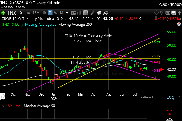 tnx-10-year-treasury-note-market-timing-chart-2024-07-26-close