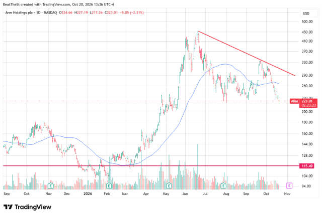 Market Timing ARM_2026-10-20_13-36-36