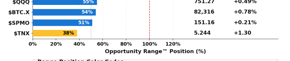 Major-Index-Market-TIming-Graph-2026-10-09-438pm