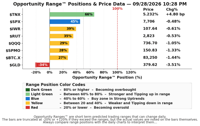 Major-Index-Graph-2026-10-28-1028am